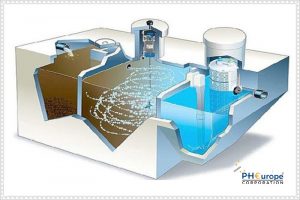 Các phương pháp xử lý nước thải bằng phương pháp hóa học